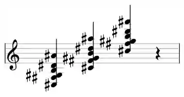 Sheet music of C# 13sus4 in three octaves